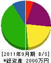 広江製畳 貸借対照表 2011年9月期
