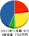 泉斗工業 貸借対照表 2011年11月期