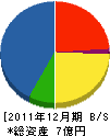 美津吉商事 貸借対照表 2011年12月期