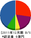 日本エンジニア 貸借対照表 2011年12月期