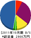 赤木園芸 貸借対照表 2011年10月期