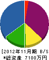 井野上正樹園 貸借対照表 2012年11月期