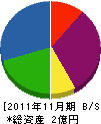 吉田商会 貸借対照表 2011年11月期