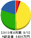 弘電工 貸借対照表 2013年4月期