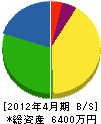 弘電工 貸借対照表 2012年4月期