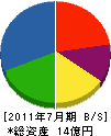 東朋産業 貸借対照表 2011年7月期