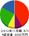 滝沢建築 貸借対照表 2012年11月期