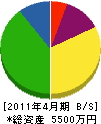 ソトー電気 貸借対照表 2011年4月期