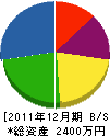 神子造園 貸借対照表 2011年12月期