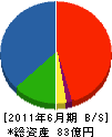 奈良建設 貸借対照表 2011年6月期