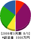 竹ノ上興業 貸借対照表 2008年3月期