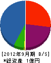 黒田工営 貸借対照表 2012年9月期