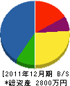 岡上電機 貸借対照表 2011年12月期