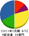 本山製作所 貸借対照表 2011年3月期