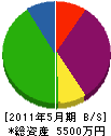京泊工業 貸借対照表 2011年5月期