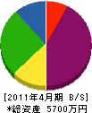 オクヤマ電気工事 貸借対照表 2011年4月期