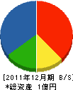 谷田商会 貸借対照表 2011年12月期