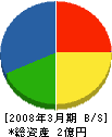大京 貸借対照表 2008年3月期