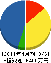 水道．ポンプ．細山営業所 貸借対照表 2011年4月期