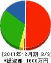 村田電気設備 貸借対照表 2011年12月期