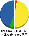 田村設備工業 貸借対照表 2010年12月期