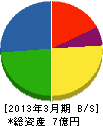 谷元フスマ工飾 貸借対照表 2013年3月期