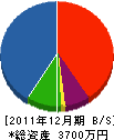筑波興業 貸借対照表 2011年12月期