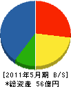 山田機械工業 貸借対照表 2011年5月期