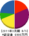 栄光小林電気工事 貸借対照表 2011年3月期