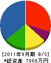 山村設備工業 貸借対照表 2011年9月期