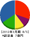 興陽電設 貸借対照表 2012年3月期