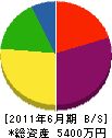 横山工業 貸借対照表 2011年6月期