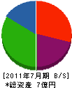 櫻本鉄工 貸借対照表 2011年7月期