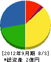 平田塗装店 貸借対照表 2012年9月期