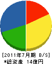 吉川組 貸借対照表 2011年7月期