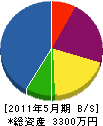 笈川光和電気 貸借対照表 2011年5月期