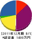 清水住健 貸借対照表 2011年12月期