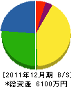 糸洲電気工事社 貸借対照表 2011年12月期