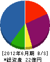 山六 貸借対照表 2012年6月期
