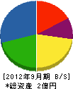 広島みかど 貸借対照表 2012年9月期