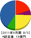 オキ・コーポレーション 貸借対照表 2011年9月期