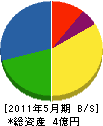 佐藤設備 貸借対照表 2011年5月期