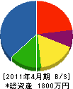 勝見電気工事所 貸借対照表 2011年4月期