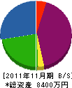 矢野建装 貸借対照表 2011年11月期