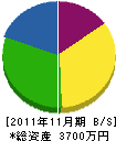 岸田建設 貸借対照表 2011年11月期