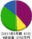 仲井間林業 貸借対照表 2011年5月期