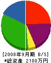 小笠原電気 貸借対照表 2008年9月期