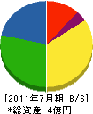 田染設備工業 貸借対照表 2011年7月期