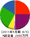 参光塗装店 貸借対照表 2011年5月期