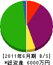 野崎工業 貸借対照表 2011年6月期